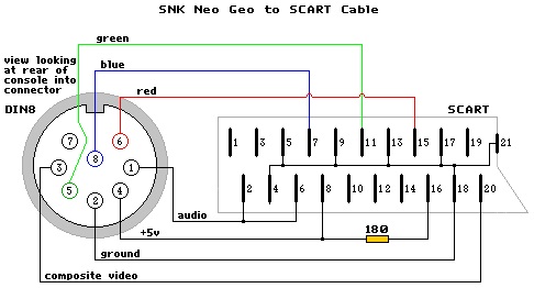 Concept : projet de câble video RGB SCART AES/MVS fait maison - Page 4 Neogeo